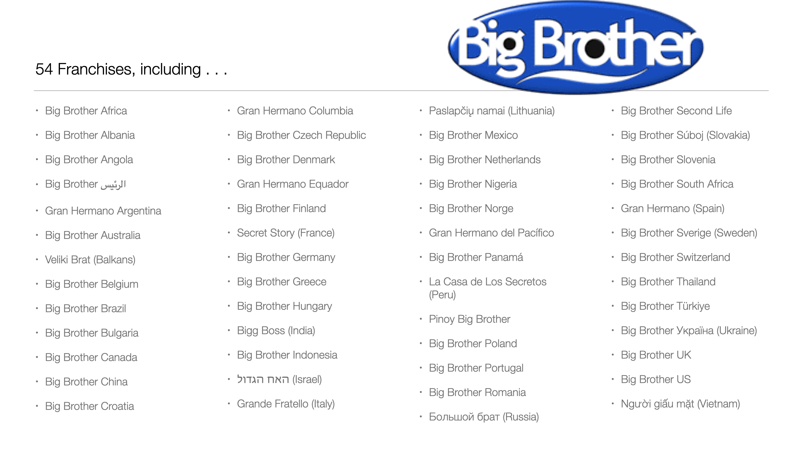Big Brother Franchise